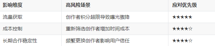 TikTok Shop TikTok Shop