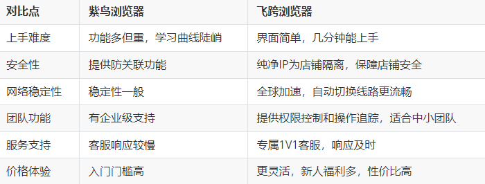 输入图片说明 输入图片说明