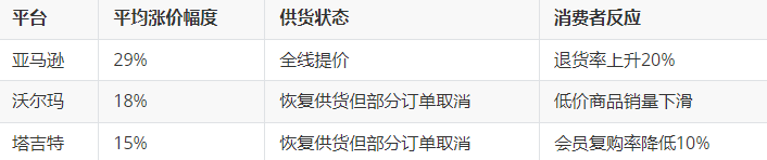 输入图片说明 输入图片说明
