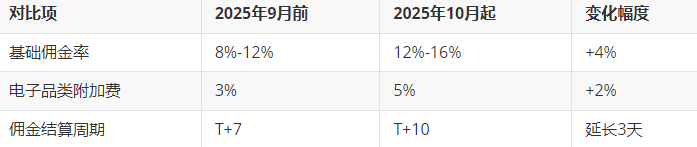 输入图片说明 输入图片说明