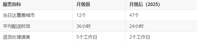 输入图片说明 输入图片说明