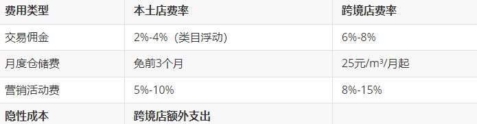输入图片说明 输入图片说明