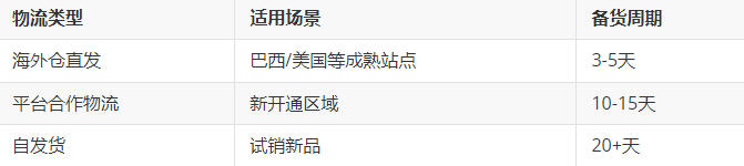 输入图片说明 输入图片说明