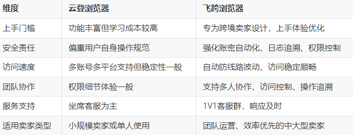 输入图片说明 输入图片说明